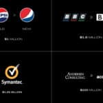 The True Value of a Logo Why Brands Invest Millions in Redesigns